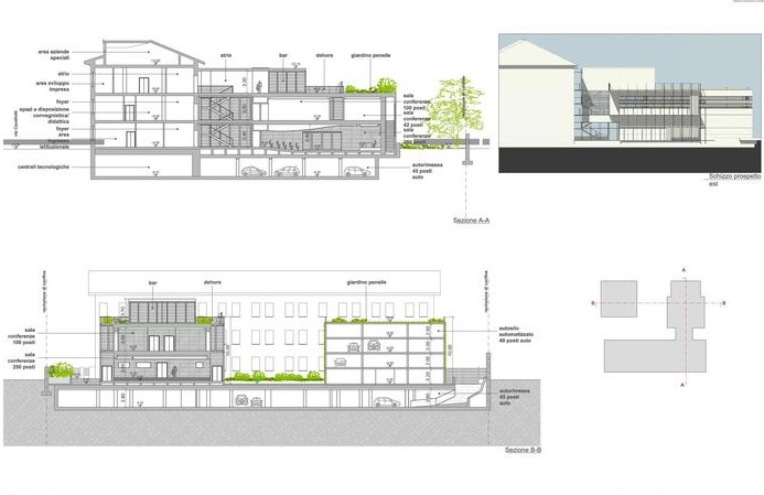 Prospetti e sezioni del progetto